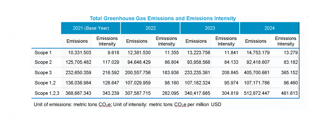 emission